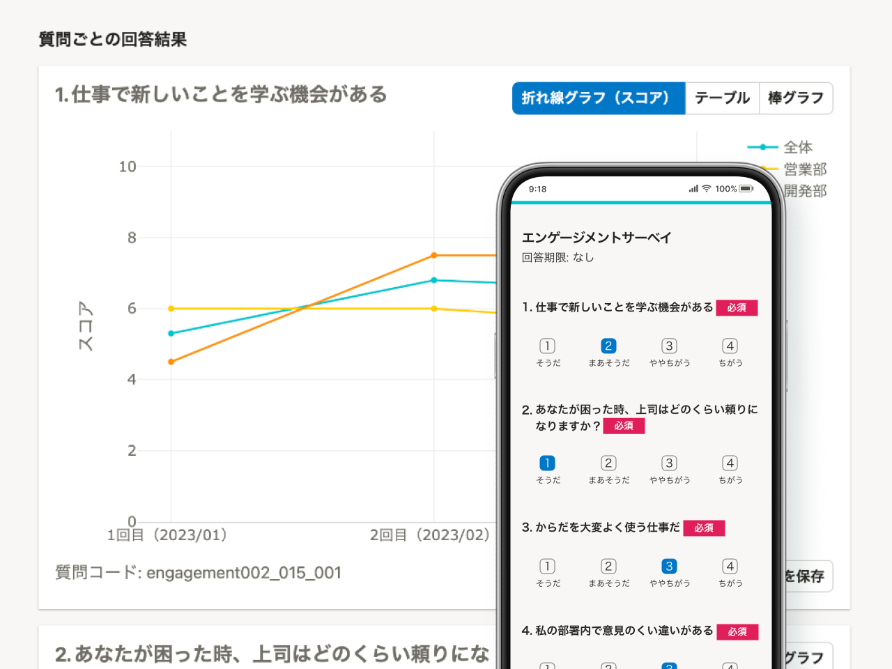 従業員や組織の状態を正しく捉え、課題を可視化するサーベイツール