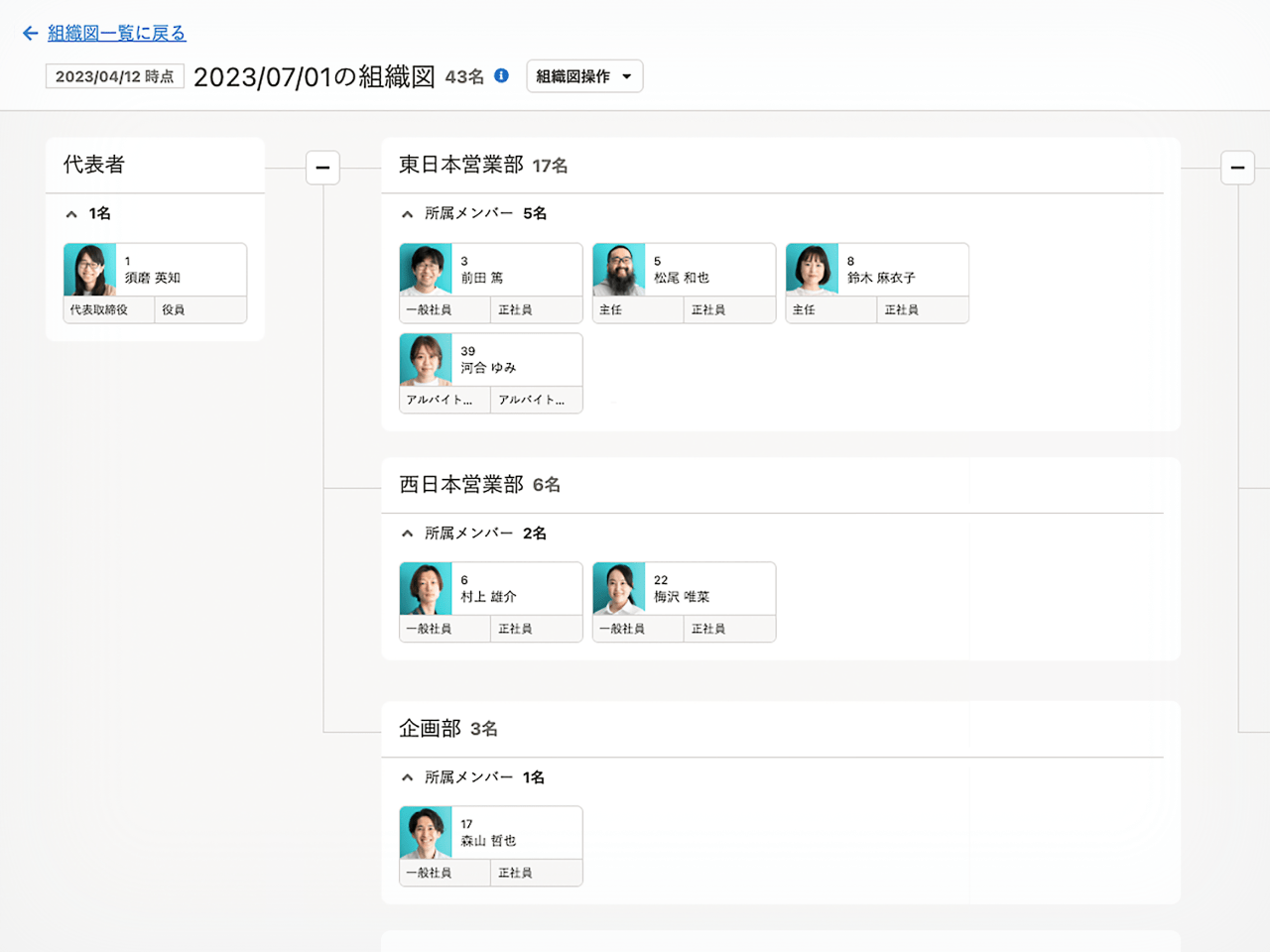 氏名・役職などが掲載された組織図を、SmartHR上の従業員データから自動で作成