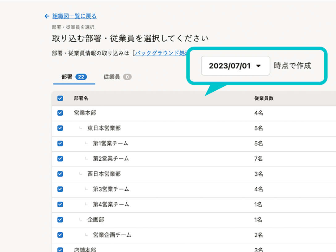 選択した基準日時点の組織図を、いつでも作成可能