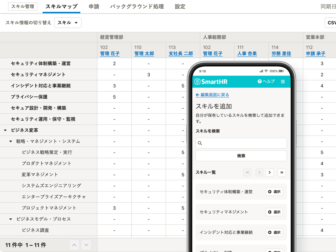 全従業員のスキル情報が集まり、正確に状況を把握しやすくなる