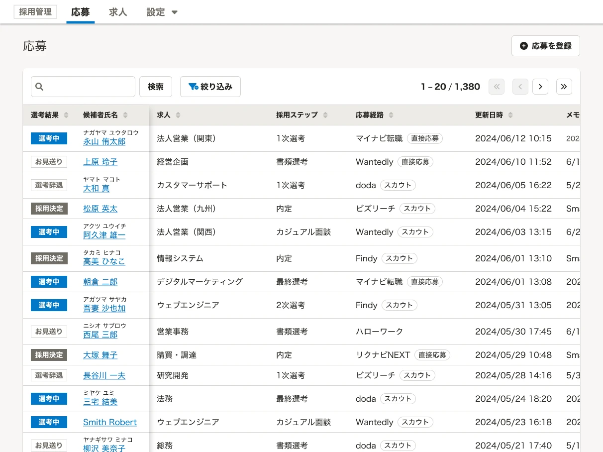 応募者一覧画面では、氏名、求人、ステータスだけでなく、応募経路なども確認できます