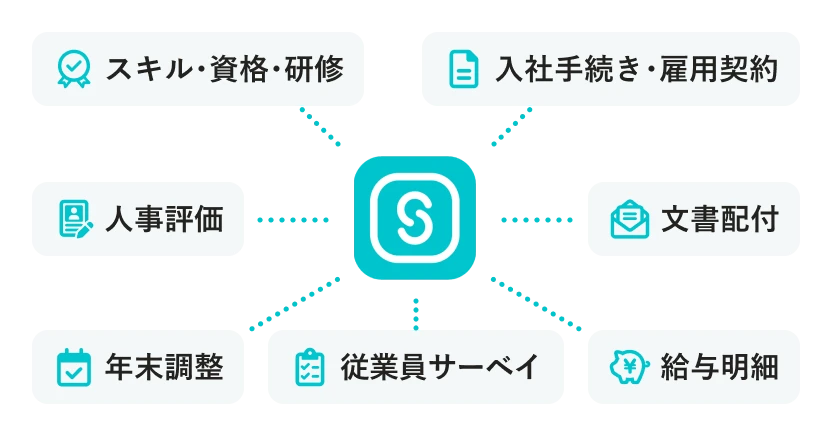 SmartHRのスマホアプリで利用可能な機能の例。従業員サーベイ、入社手続き・雇用契約、人事評価、スキル・資格・研修、文書配付、年末調整、給与明細。