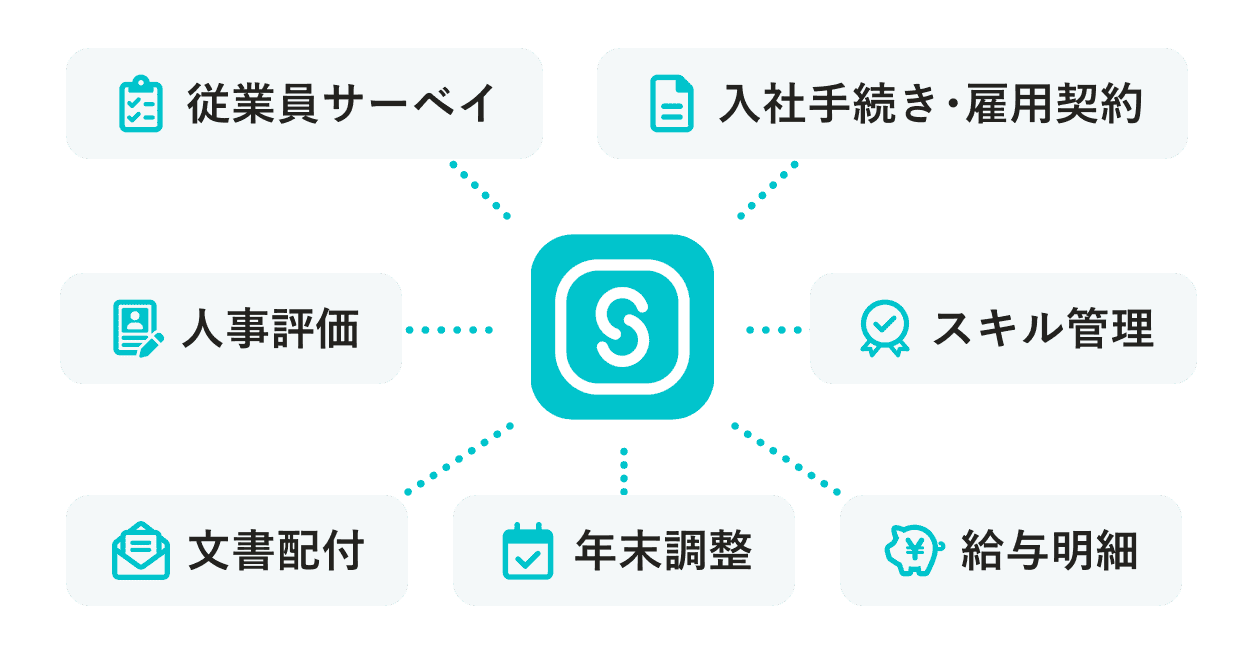 SmartHRのスマホアプリで利用可能な機能の例。従業員サーベイ、入社手続き・雇用契約、人事評価、スキル管理、文書配付、年末調整、給与明細。