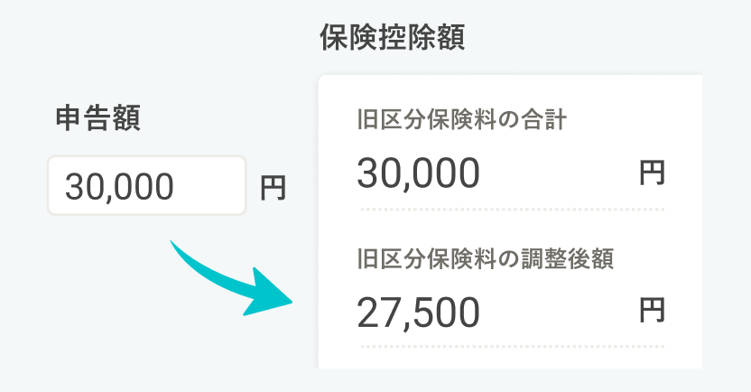 保険料の計算など、面倒な処理もすべて自動