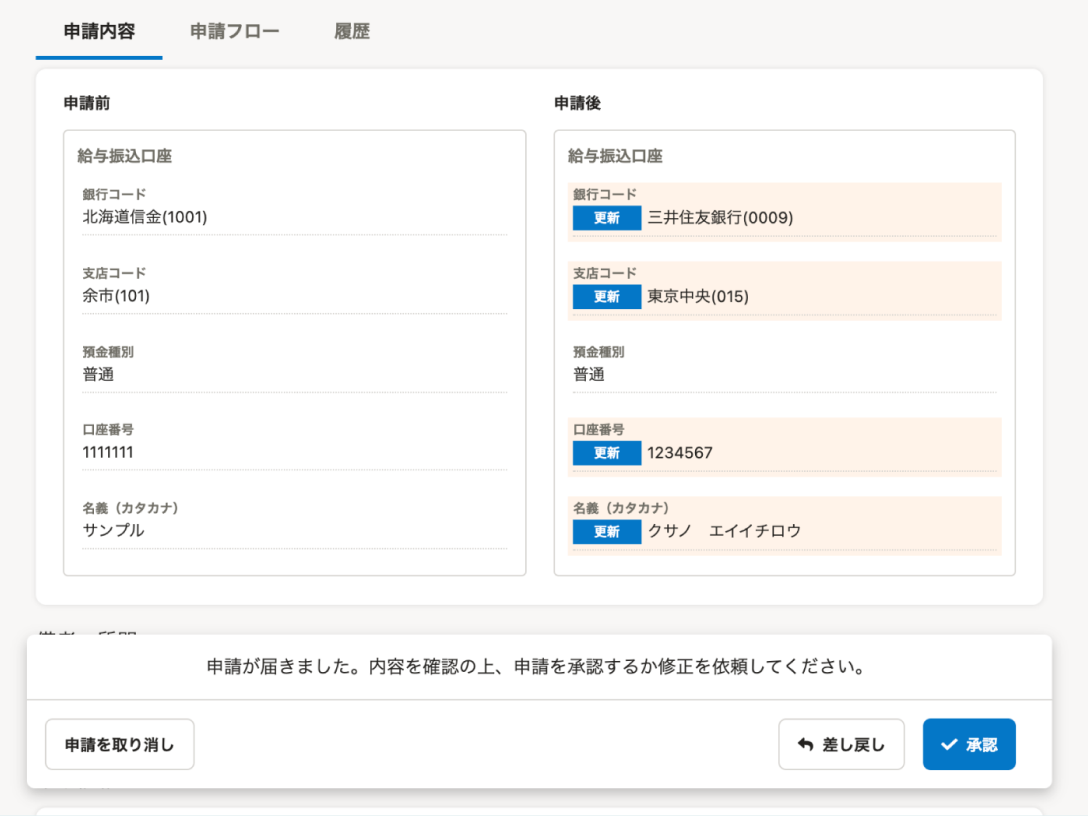 申請が承認されたタイミングで、自動的に従業員情報へ反映。転記やチェックの必要なし