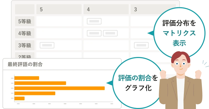 評価分布のマトリクス表示や、評価の割合のグラフ化が可能。