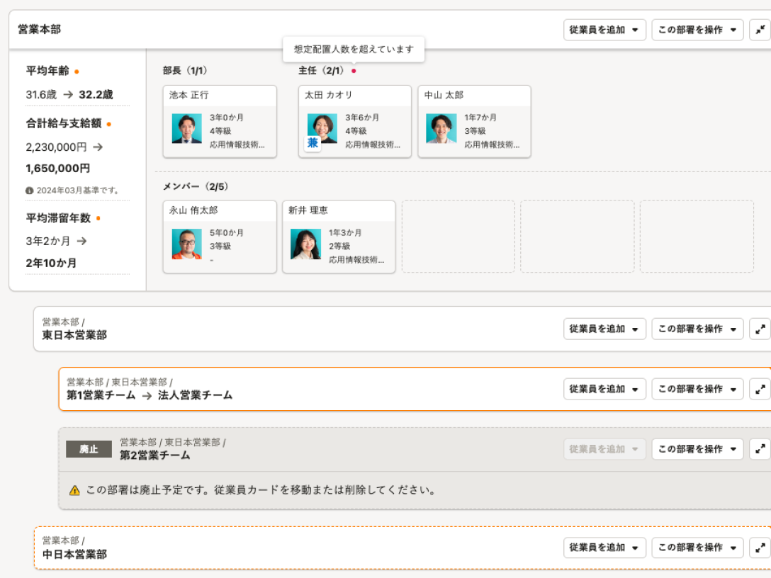 部署ごとに設定した想定配置人数を超えたときは、吹き出しでお知らせが出る