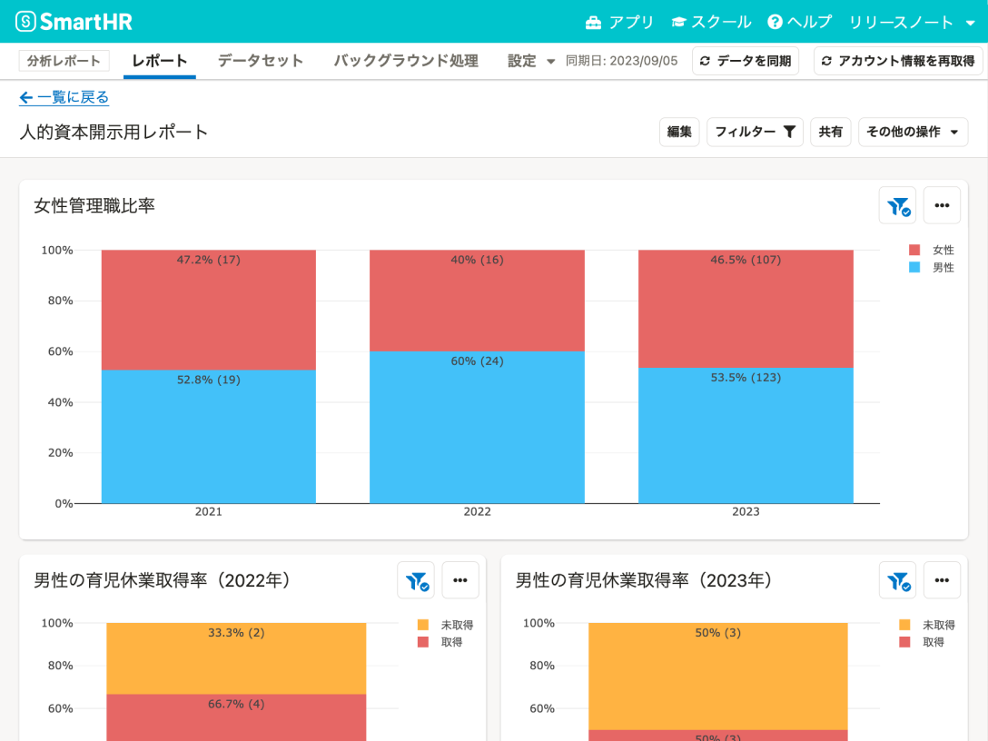 人的資本開示用のレポートも手軽に作成可能。開示が義務化された「女性管理職比率」「男女間賃金格差」「男性育児休業取得率」もSmartHRのデータを参考に