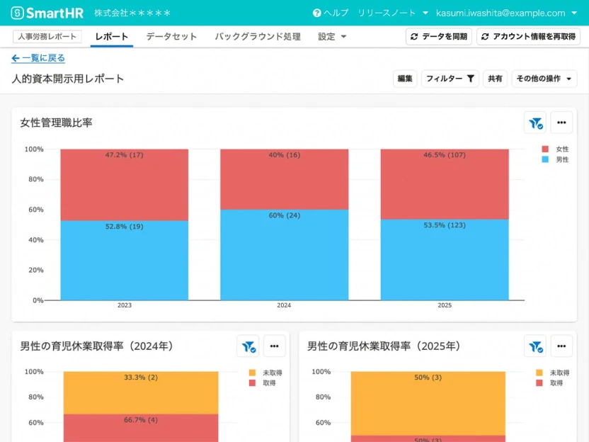 「人事労務レポート」機能を使って人的資本開示に必要なデータを抽出し、グラフやレポートを簡単に作成