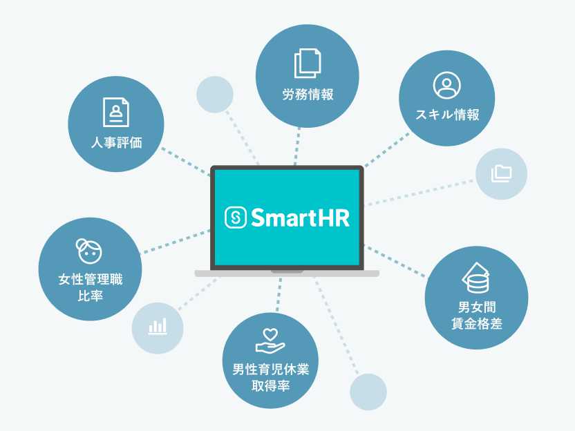 ​​散在していた社内の情報をSmartHRで一元管理。常に最新かつ正確なデータベースに