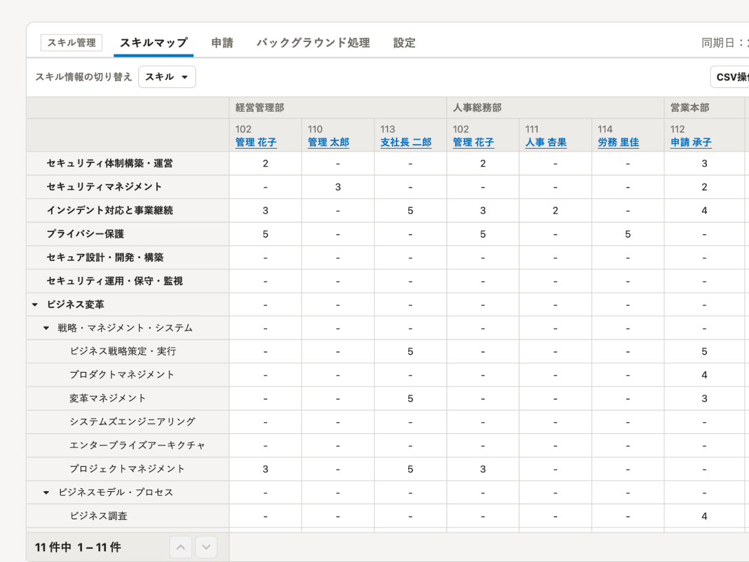 「スキル管理」機能では従業員ごとのスキルが一覧表示され、部署ごと・組織全体のスキル分布を見渡すこともできる