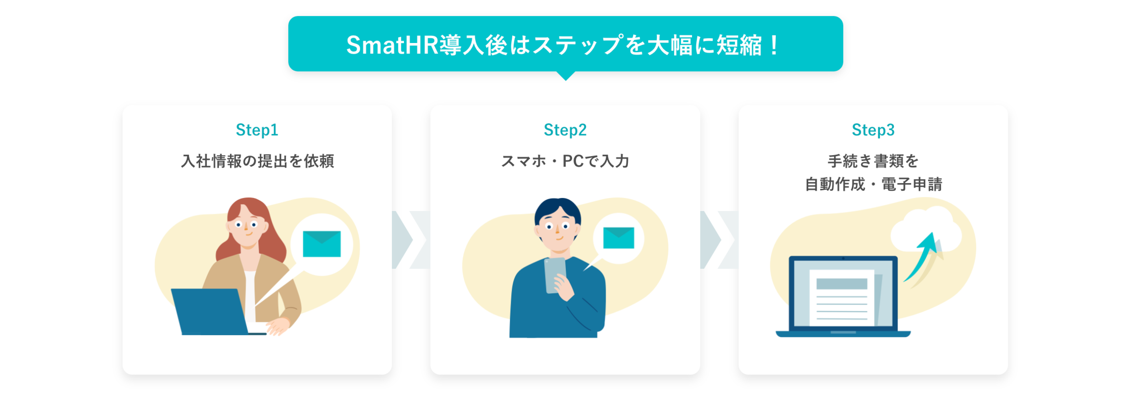 労務手続きに必要な書類の提出依頼・回収から、届出書類の自動作成・電子申請まで対応