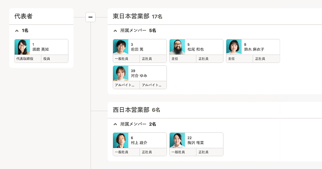 組織図・名簿の画面イメージ