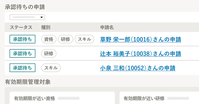 承認待ちの申請一覧と有効期限管理対象が表示されたダッシュボード画面のイメージ。