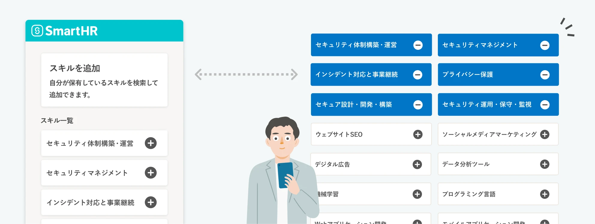 従業員は、スマホアプリ「SmartHR」から手軽にスキル情報を提出