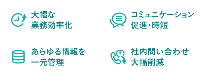 従業員ポータルの特長。大幅な業務効率化、コミュニケーション促進・時短、あらゆる情報を一元管理、社内問い合わせ大幅削減。