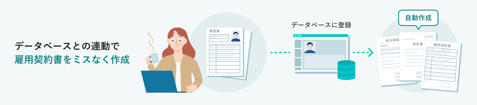 データベースとの連動で雇用契約書をミスなく作成するイメージ。