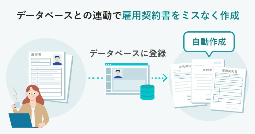 データベースとの連動で雇用契約書をミスなく作成するイメージ。