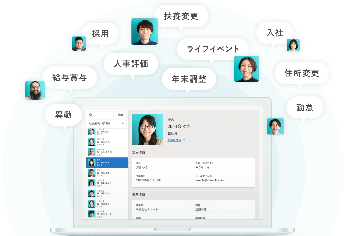 従業員データベースのイメージ。給与賞与、異動、採用、人事評価、扶養変更、ライフイベント、年末調整、入社、住所変更、勤怠など、あらゆる労務の手続きに伴い自動でデータベースが更新。