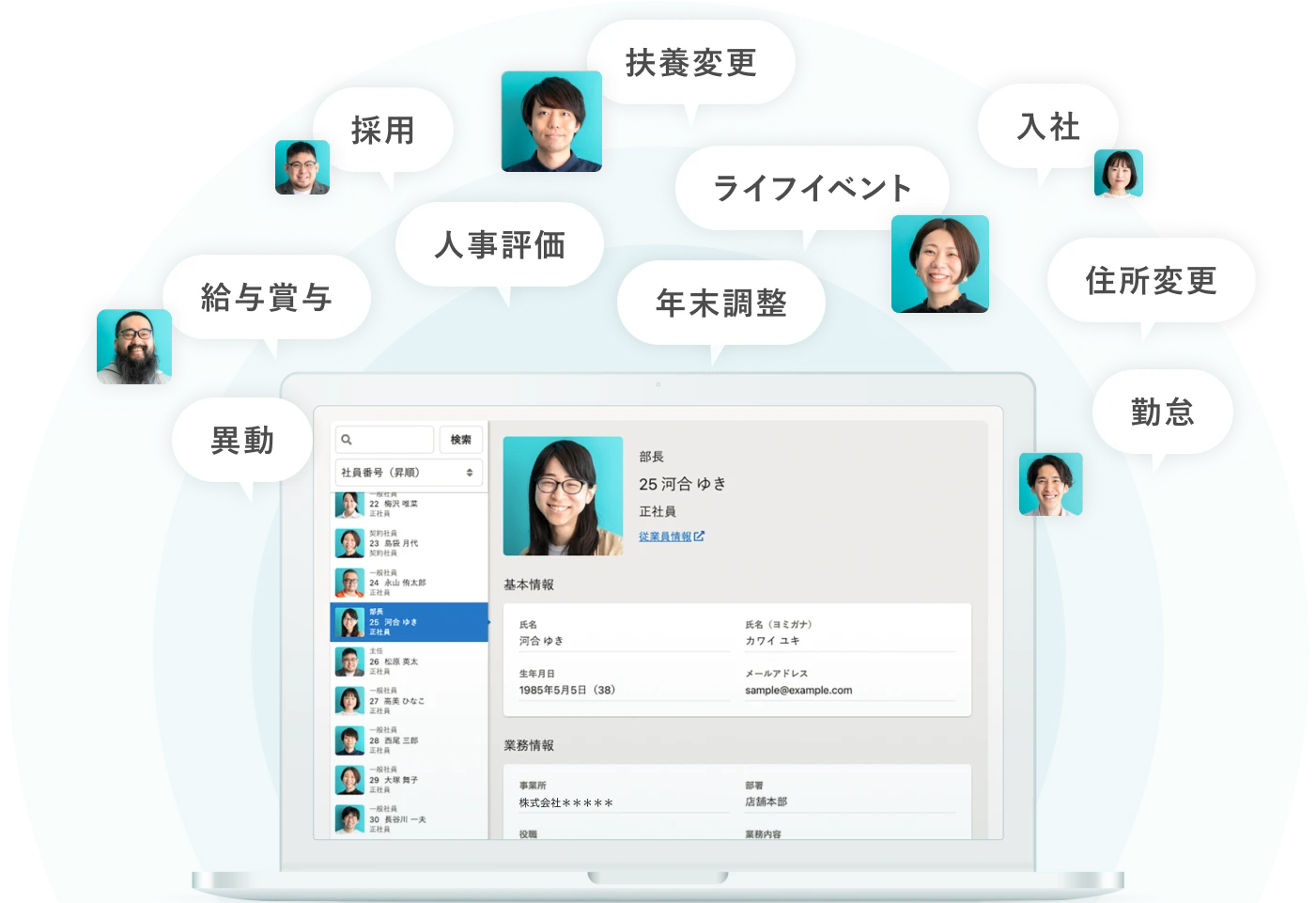 従業員データベースのイメージ。給与賞与、異動、採用、人事評価、扶養変更、ライフイベント、年末調整、入社、住所変更、勤怠など、あらゆる労務の手続きに伴い自動でデータベースが更新。