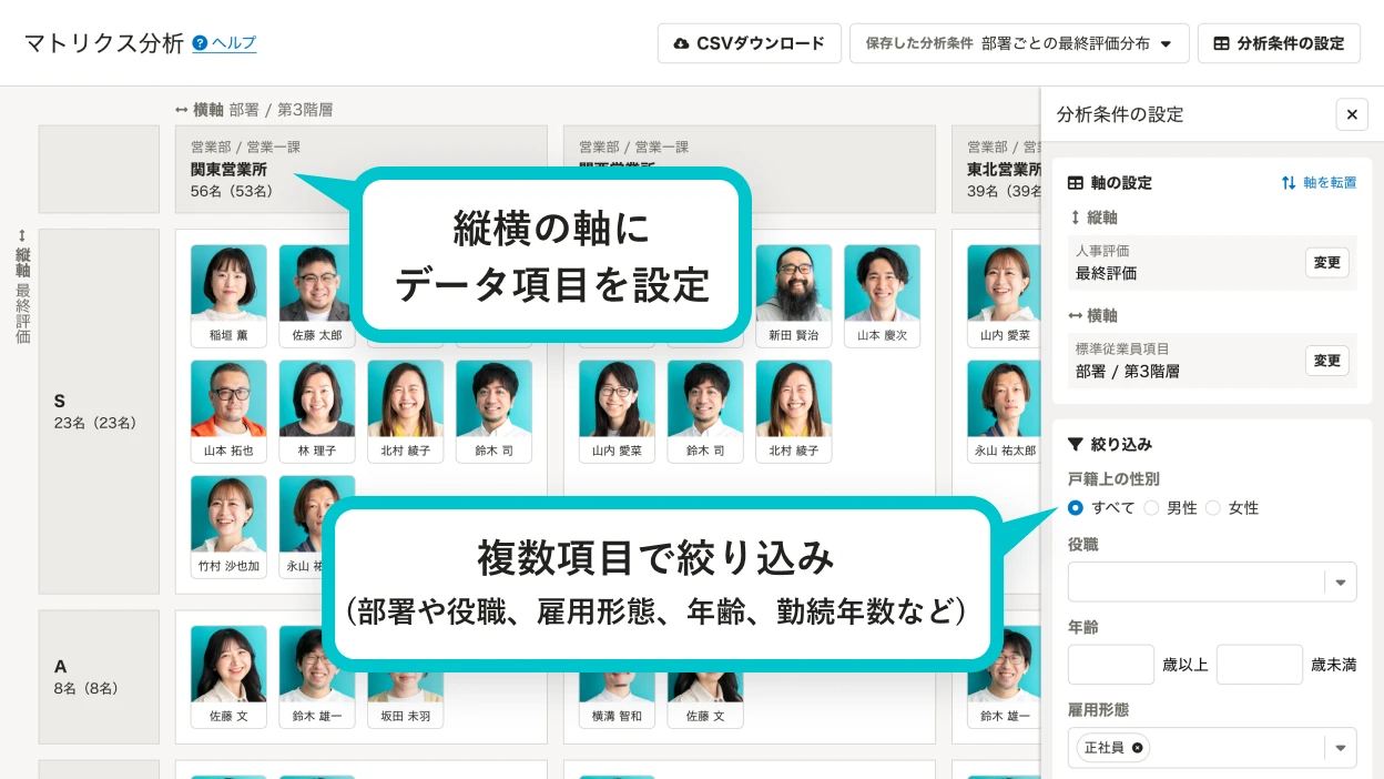 縦横の軸にデータ項目を設定し、複数項目(部署や役職、雇用形態、年齢、勤続年数など)で絞り込むことができる。