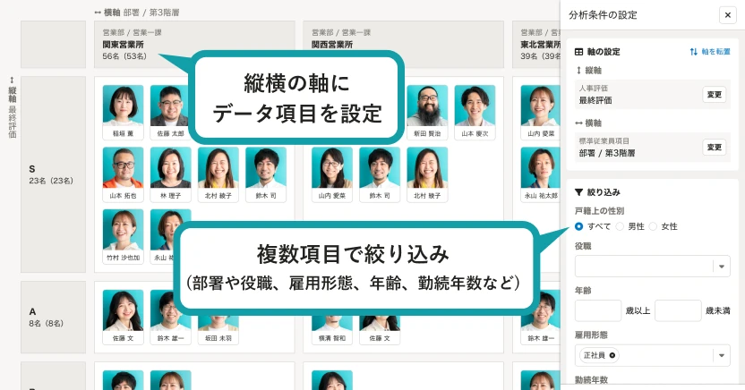 縦横の軸にデータ項目を設定し、複数項目（部署や役職、雇用形態、年齢、勤続年数など）で絞り込むことができる。