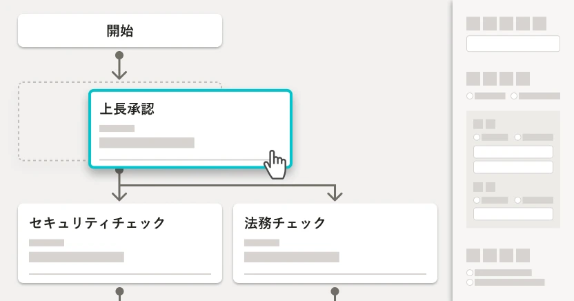マウスのドラッグ&ドロップで直感的に、承認経路を作成している様子