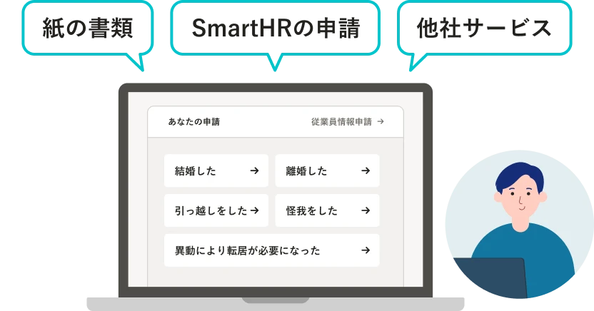 紙の書類提出が必要な申請、SmartHRの申請、他社サービスを利用した申請がすべて「申請ナビゲーション」のホーム画面で案内されているイメージ。