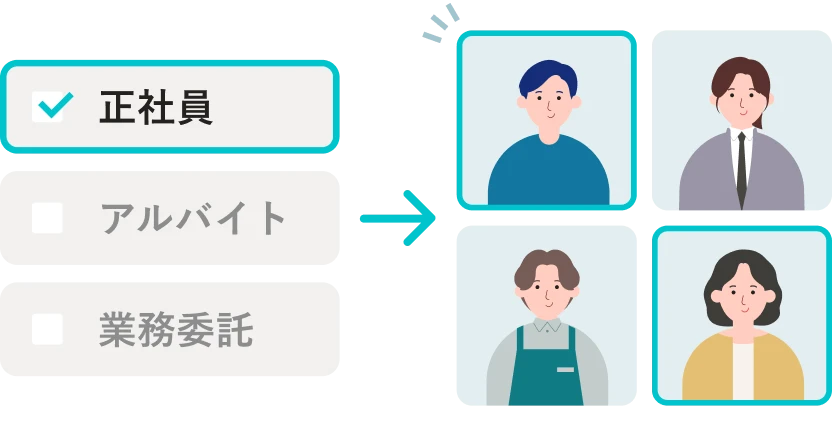 「正社員」「アルバイト」「業務委託」の雇用形態を絞り込み、必要な申請を対象者にのみ表示させているイメージ。