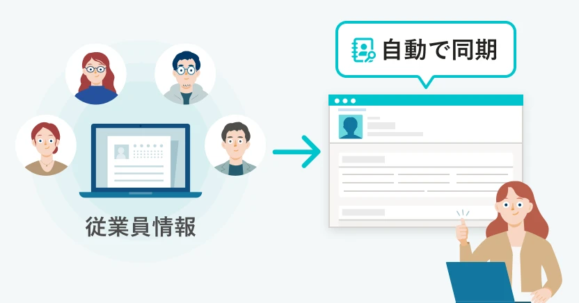 SmartHRで収集された従業員情報が「キャリア台帳」に自動で連携・同期されるため、常に最新のデータが確認できる。