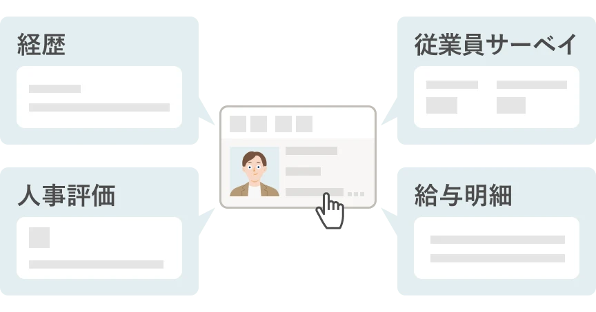 従業員ごとの経歴・従業員サーベイ・人事評価・給与明細などの情報を参照できる
