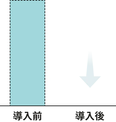 SmartHR導入前後で工数が削減されたことを示すグラフ。