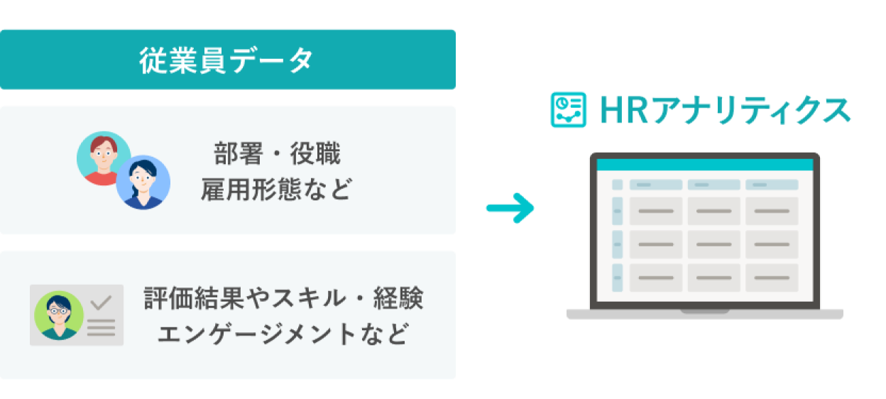 部署・役職・雇用形態等のデータや、評価結果・スキル・経験・エンゲージメントなどのデータが、HRアナリティクスで活用できます