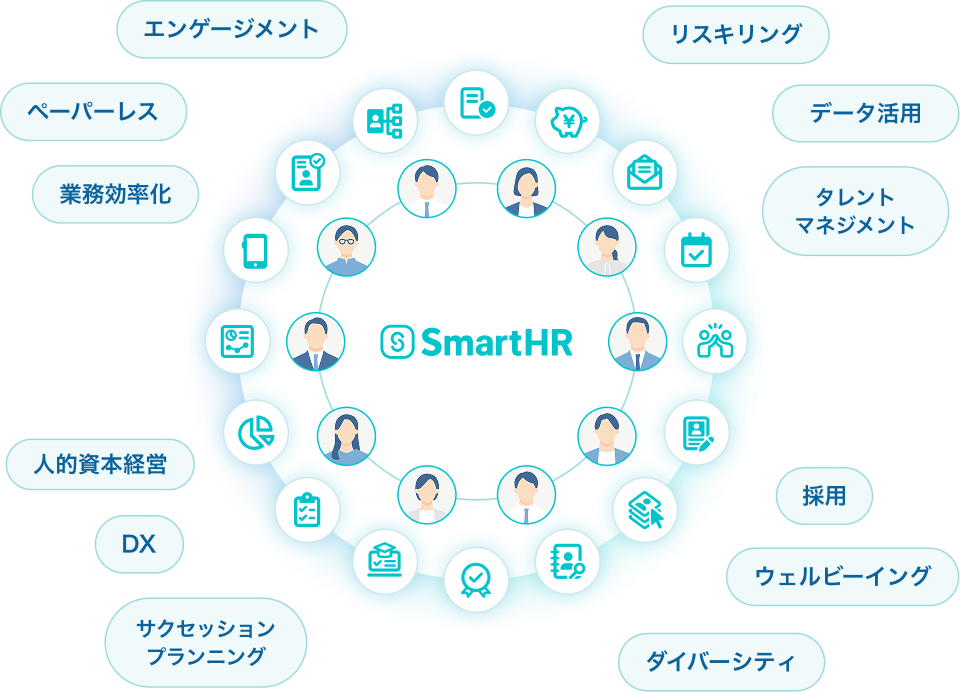 SmartHR内に蓄まった従業員データをさまざまな機能に活用することで、企業を取り巻くテーマに影響するイメージ図。「業務効率化」や「タレントマネジメント」など、複数のテーマが掲載されている。